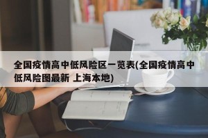 全国疫情高中低风险区一览表(全国疫情高中低风险图最新 上海本地)