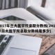 2017年兰大医学院录取分数线(2017年兰大医学院录取分数线是多少)