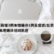 北京新增3例本地确诊1例无症状/北京新增3例本地确诊活动轨迹