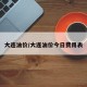 大连油价/大连油价今日费用表