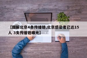 【图解北京4条传播链,北京感染者已达15人 3支传播链曝光】