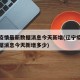 辽宁疫情最新数据消息今天新增(辽宁疫情最新数据消息今天新增多少)